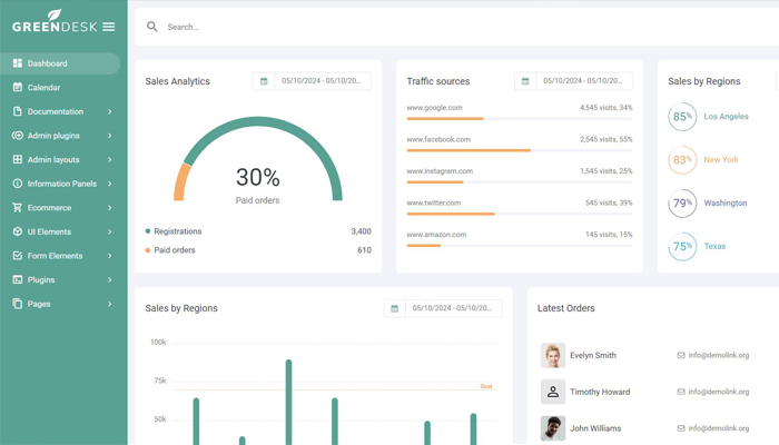Screenshot of a company's admin dashboard showing sales analytics, traffic sources, regional sales, and recent orders.